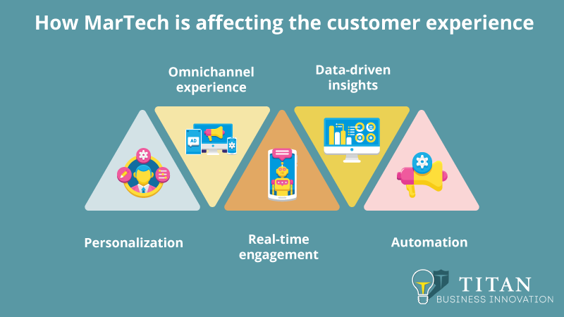 MarTechCustomers