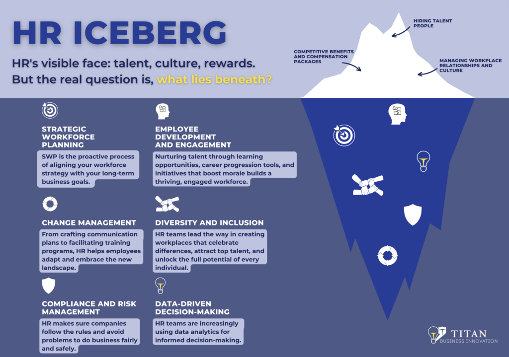 HR Iceberg